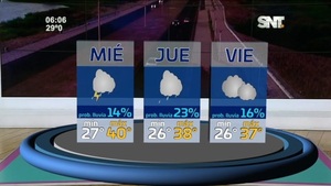 Pronosticó: Agradable a caluroso sin probabilidades de lluvia - SNT