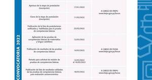 La Nación / Becas de Itaipú, en marcha