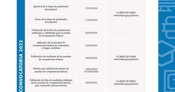 La Nación / Becas de Itaipú, en marcha