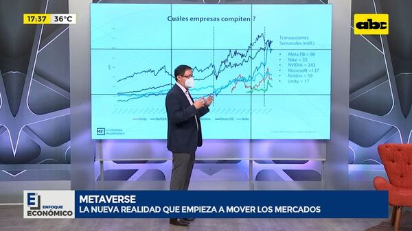 Metaverso: Una nueva realidad que empieza a mover los mercados - Enfoque económico - ABC Color