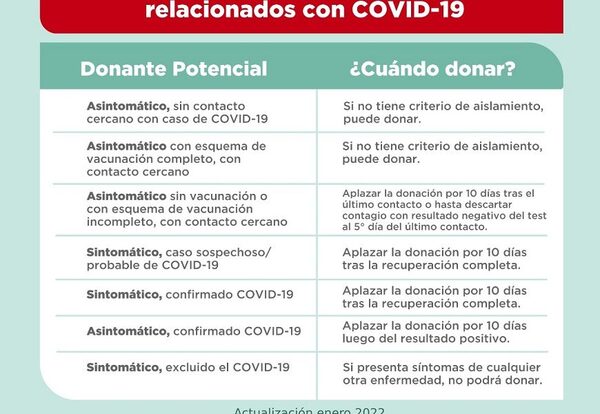 Actualizan criterios para seleccionar donantes de sangre