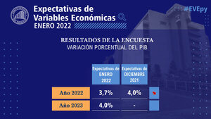 Encuesta revela expectativa de inflación del 4,5% para el cierre de 2022