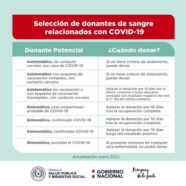 Se actualizan criterios para donación de sangre en personas vacunadas o contactos estrechos - .::Agencia IP::.