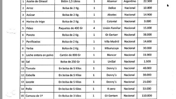 SET sanciona a proveedora de Nenecho por evasión impositiva