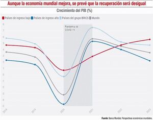 Los profundos impactos socioeconómicos de la crisis sanitaria - Económico - ABC Color
