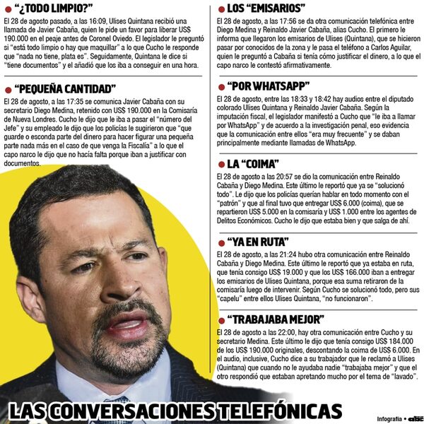 Caso Berilo: ¿quién es el asistente fiscal que se dio por detenido? - Nacionales - ABC Color