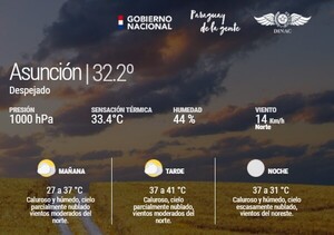Temperaturas extremas continuar - El Independiente