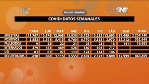COVID: Datos semanales - SNT