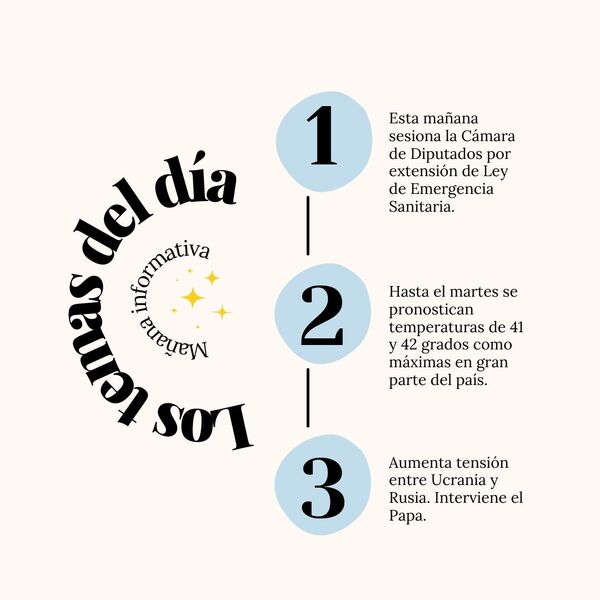 Noticias del día