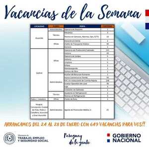 Ofrecen 649 vacancias de empleo para varias zonas del país » San Lorenzo PY