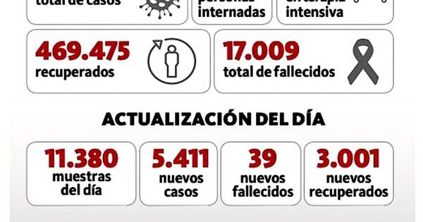 La Nación / Se superaron los 17.000 fallecidos