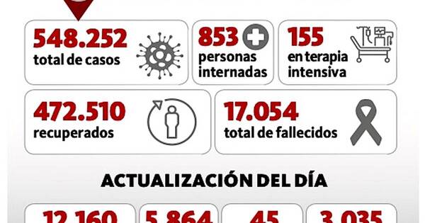 La Nación / Cifra de fallecidos va en aumento