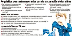 Covid: dosis pediátricas llegan hoy y vacunación empieza el lunes, afirman - Nacionales - ABC Color