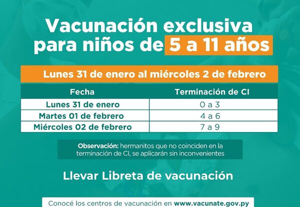 Niños de 5 a 11 años podrán vacunarse contra el Covid desde el lunes