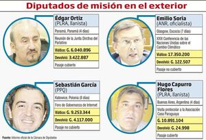 En pandemia cuatro diputados fueron de “misión parlamentaria” al exterior - Nacionales - ABC Color