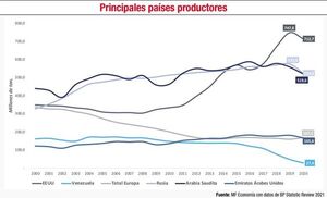 Experto explica las causas de los encarecimientos de combustibles - Nacionales - ABC Color