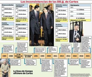 Cartes se convirtió en un excelente “prestamista” durante su gobierno - Nacionales - ABC Color