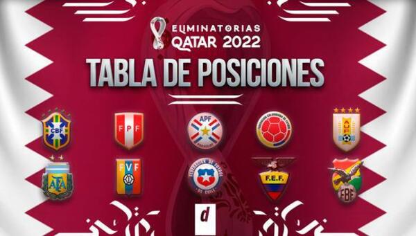 Tabla de posiciones luego de la fecha 15