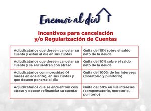 Ministerio de la Vivienda extenderá periodos con facilidades de pagos para adjudicatarios - .::Agencia IP::.