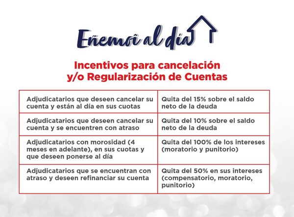 Ministerio de la Vivienda extenderá periodos con facilidades de pagos para adjudicatarios - .::Agencia IP::.