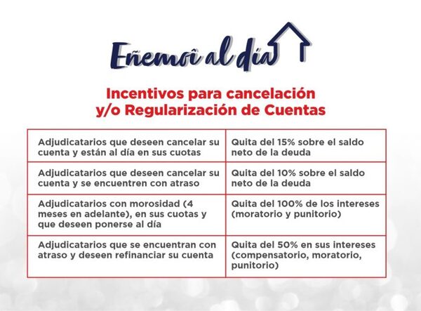 Ministerio de la Vivienda extenderá periodos con facilidades de pagos