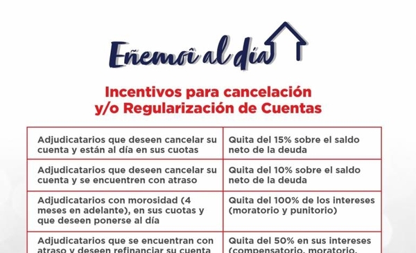 Diario HOY | Ministerio de Vivienda brinda facilidades de pagos a adjudicatarios
