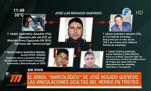 Árbol ''narcológico'' de José Bogado Quevedo | Telefuturo