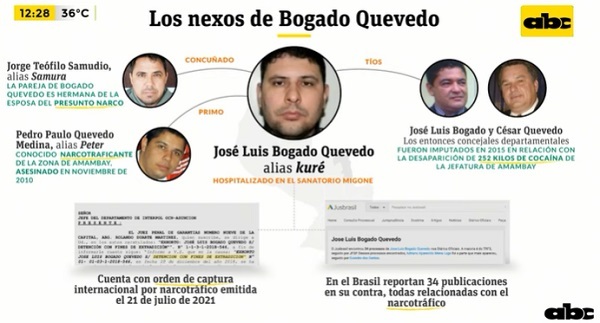 Revelan “nexos” de heridos en Ja’umina con el narcotráfico