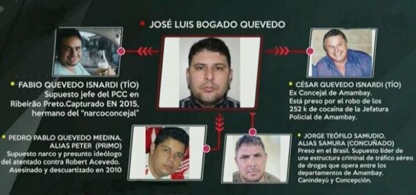 ¿Cuáles son los vínculos de Bogado Quevedo con líderes del crimen organizado?