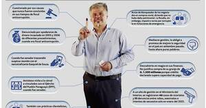 La Nación / Giuzzio, conocido por mediáticos procedimientos sin resultados