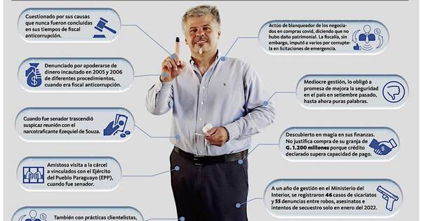 La Nación / Giuzzio, conocido por mediáticos procedimientos sin resultados