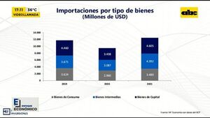 Comportamiento del sector Industrial en Paraguay - Enfoque económico - ABC Color