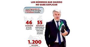 La Nación / Granja de Giuzzio y su ira desmedida, mientras la seguridad cae al abismo