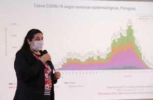Covid-19: se observa ligero descenso en hospitalizaciones pero circulación comunitaria sigue elevada - .::Agencia IP::.