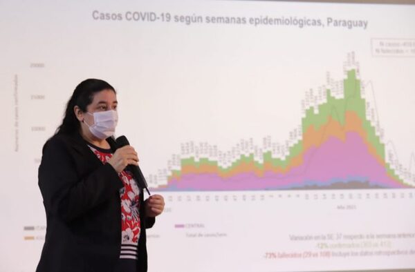 Covid-19: se observa ligero descenso en hospitalizaciones pero circulación comunitaria sigue elevada