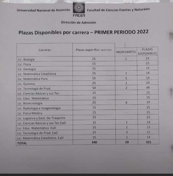 Las carreras de Ciencias Exactas de la UNA son poco atractivas para estudiantes - Nacionales - ABC Color