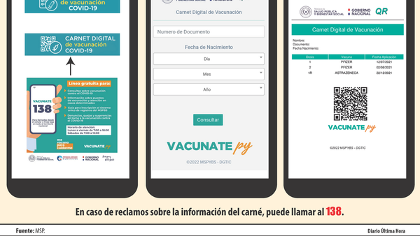 Con carné digital de vacunación allanan camino al pase sanitario