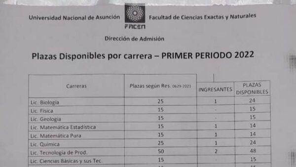 Polémica por cero ingresantes en la UNA: "No es que los alumnos sean burros"