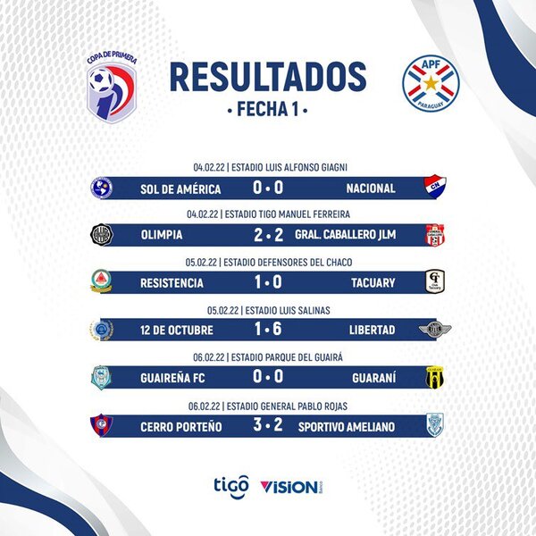 Torneo Apertura: así finalizó la primera fecha