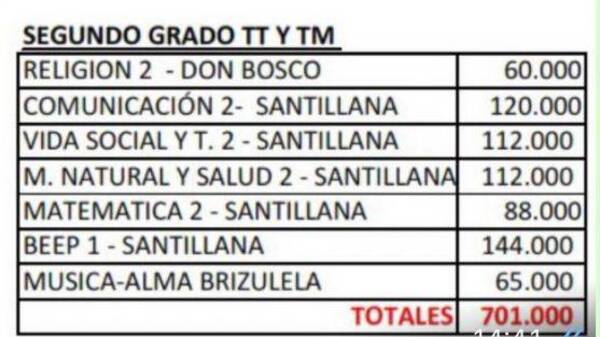Crónica / ¡Hendy vuelta a clases!: Así reaccionó a la lista de útiles de la escuela de su hijo