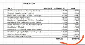 La Nación / Tendencia en colegios: libros cada vez más caros y que exigen menos esfuerzo a los estudiantes