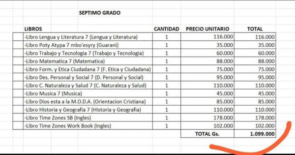 La Nación / Tendencia en colegios: libros cada vez más caros y que exigen menos esfuerzo a los estudiantes
