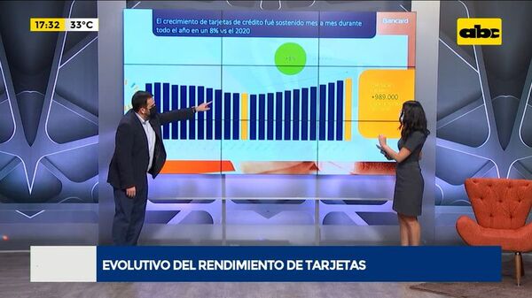 Evolutivo del rendimiento de tarjetas - Enfoque económico - ABC Color