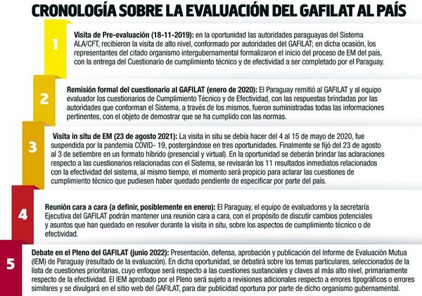 Si pasamos el examen de Gafilat será raspando, advierte exministro Barreto - Nacionales - ABC Color