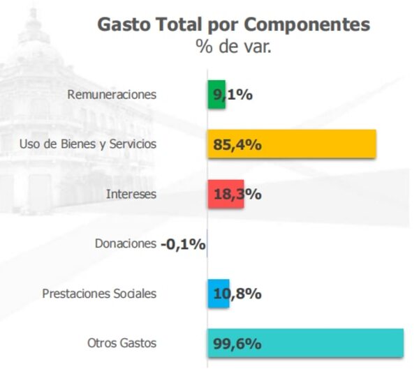 Prestaciones sociales aumentaron 10,8% - Nacionales - ABC Color