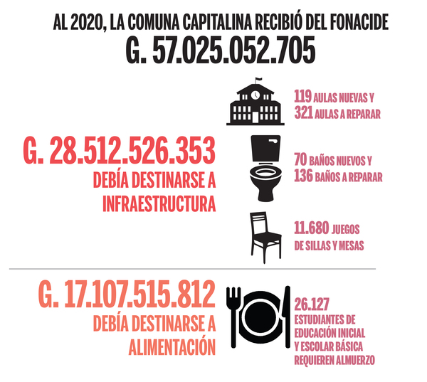 Inician las clases, pero deuda sigue sin pagarse - El Independiente