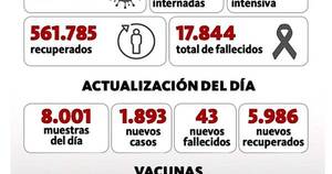 La Nación / Sigue el paulatino descenso de casos