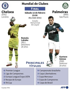 Chelsea-Palmeiras, por el cetro mundial - Fútbol - ABC Color