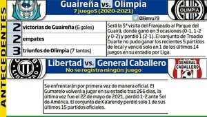 Onda verde: duelos en La Huerta y el Parque - Fútbol - ABC Color