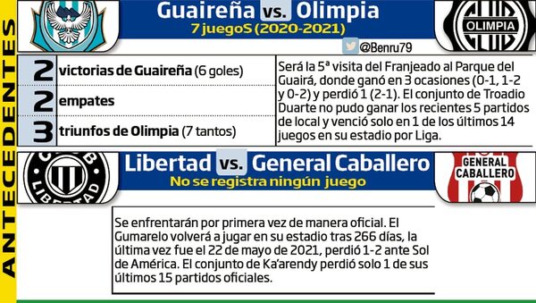 Onda verde: duelos en La Huerta y el Parque - Fútbol - ABC Color